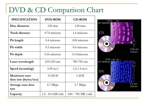 memory dvd|dvd memory size.